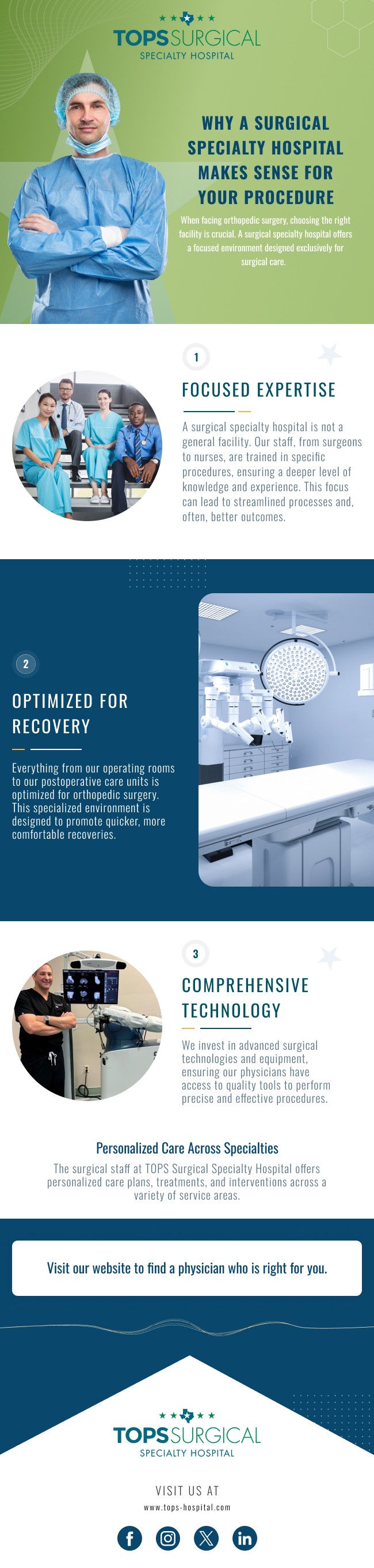infographic on why a surgical specialty hospital makes sense for your procedure
