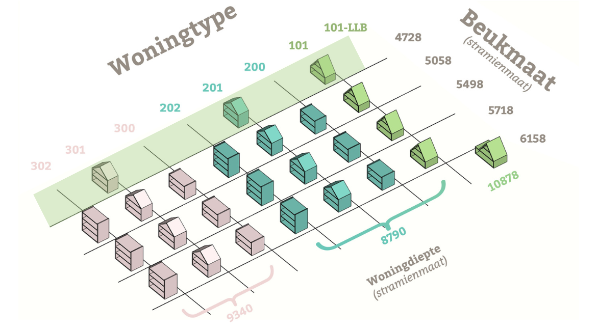Illustratie woningtypes en beukmaten Fijn Wonen