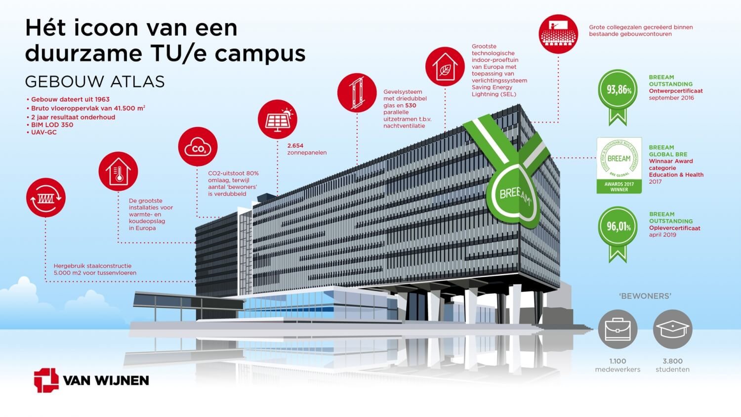 Poster met unieke eigenschappen gebouw Atlas