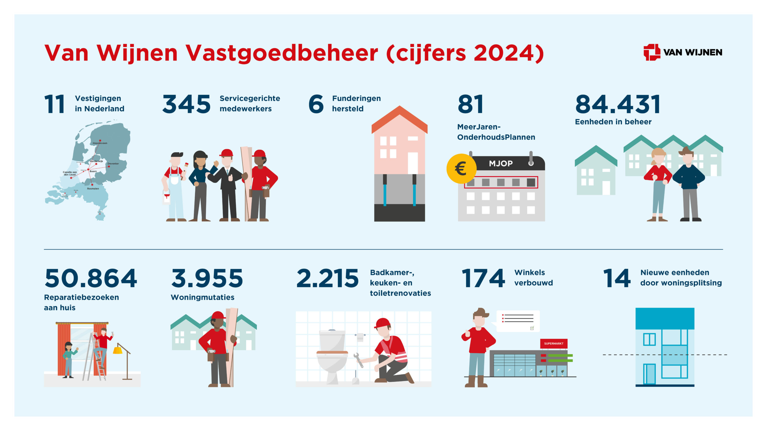 8467 WIJ VGB LinkedIn post cijfers 2024 V7 def