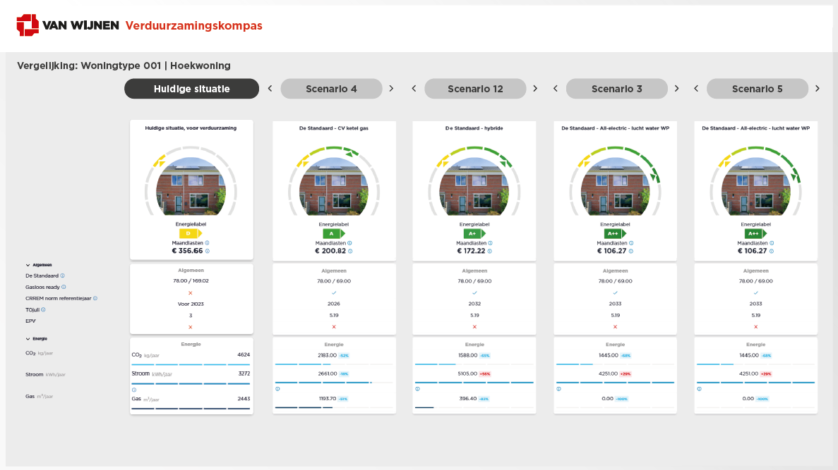 Van Wijnen Verduurzamingskompas