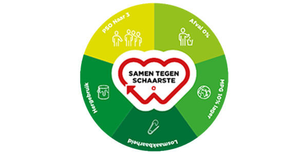 samen-tegen-schaarste2