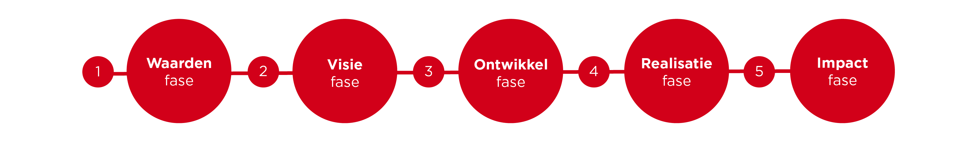 Van Wijnen_Fasen SMWDB_V2