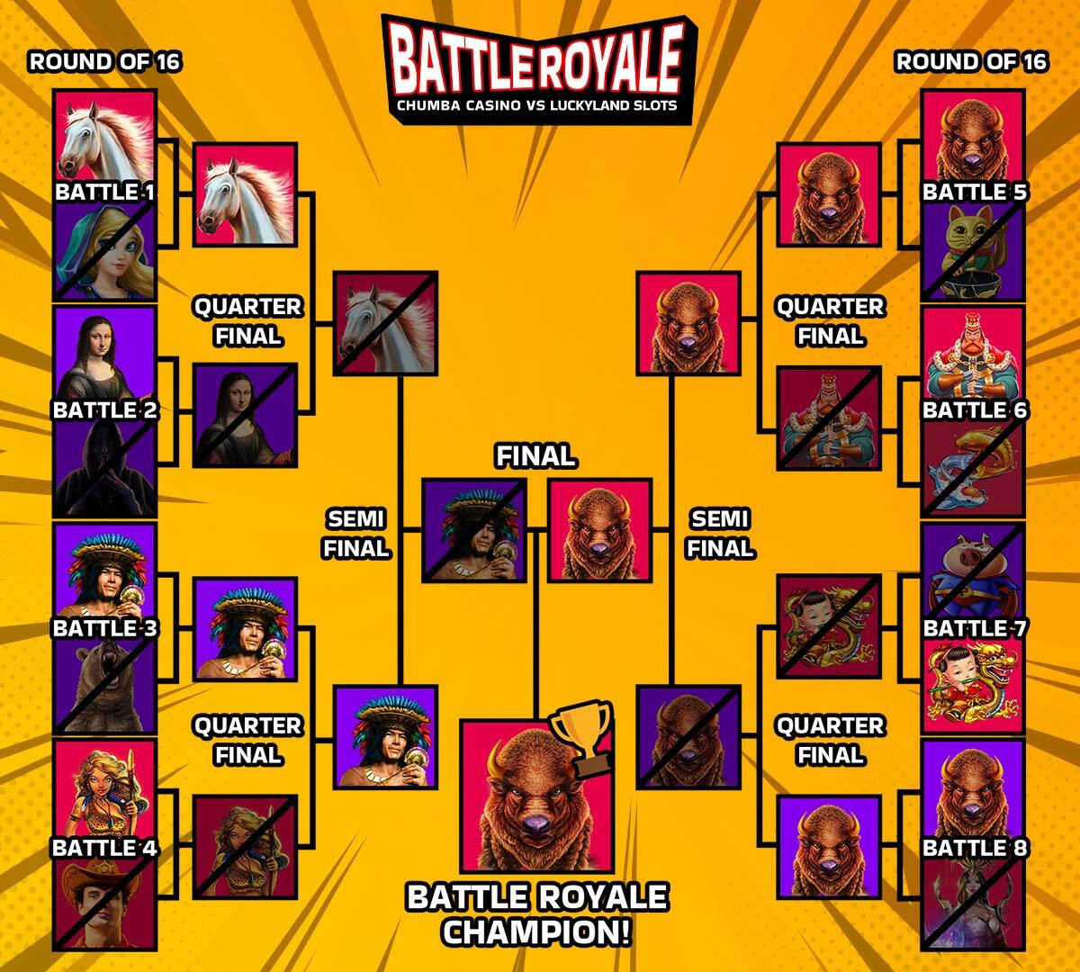 CC350-LL198_BattleRoyale_BracketUpdate_RET_Finals