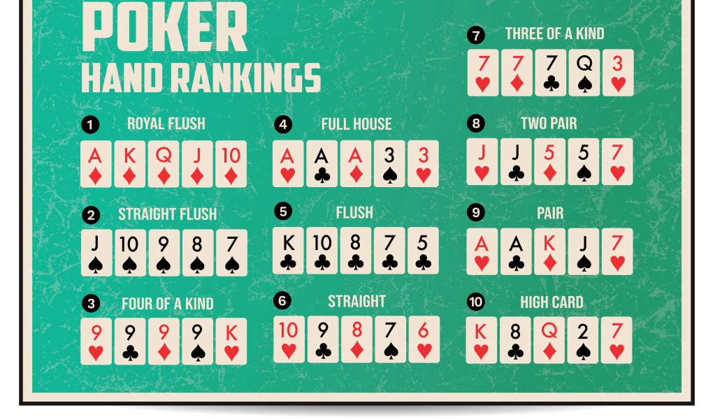 Poker hand rankings web