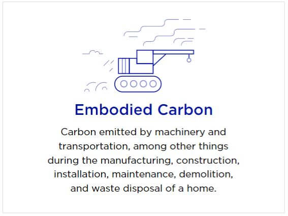 Embodied Carbon Graphic: carbon emitted from machinery and transportation