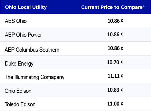Current-Ohio-electric-rates-for-Ohio-electric-companies-06-23-26