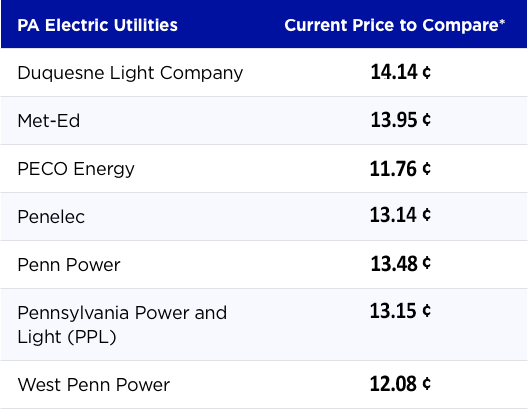 Current-Pennsylvania-electric-rates-for-PA-electric-companies_JUN-26