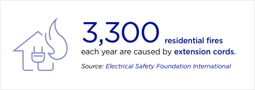 electrical safety inside extension cords infographic