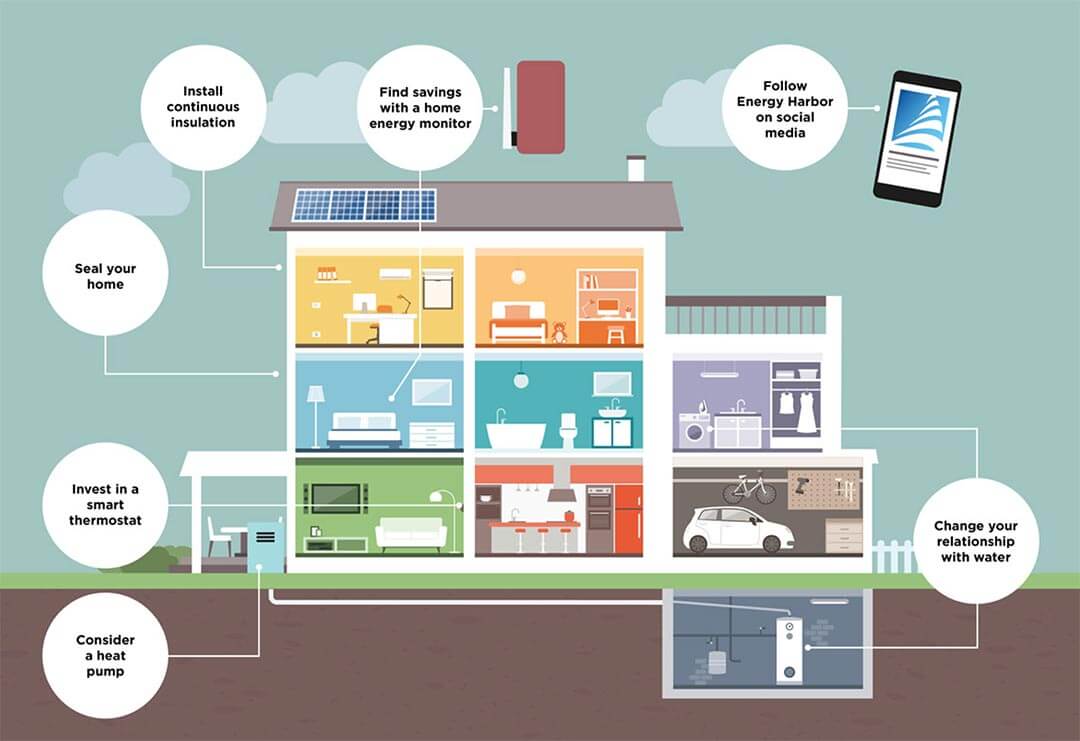 net-zero home graphic