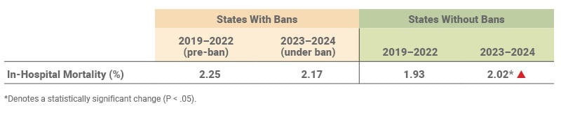 2Blog Peds Abortion NICU