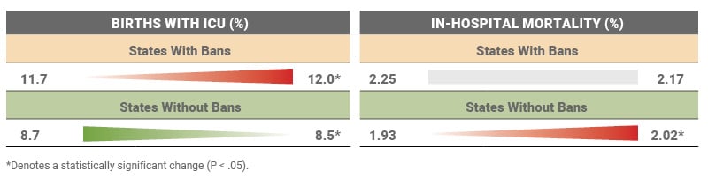 3_Blog_Peds-Abortion-NICU