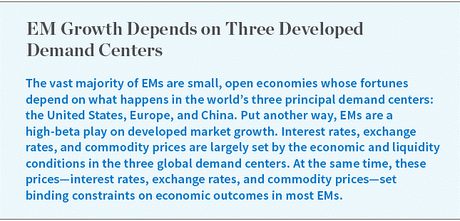 EM Growth Depends on Three Developed Demand Centers callout