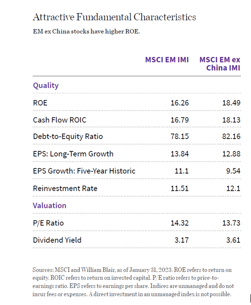 Attractive Fundamental Characteristics chart