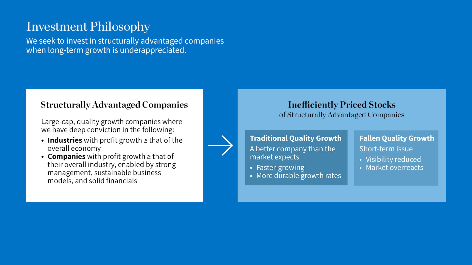 Investment Philosophy chart