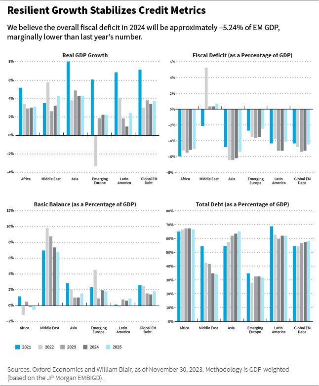 Resilient Growth Stabilizes Credit Metrics charts
