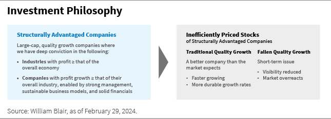 Investment Philosophy chart
