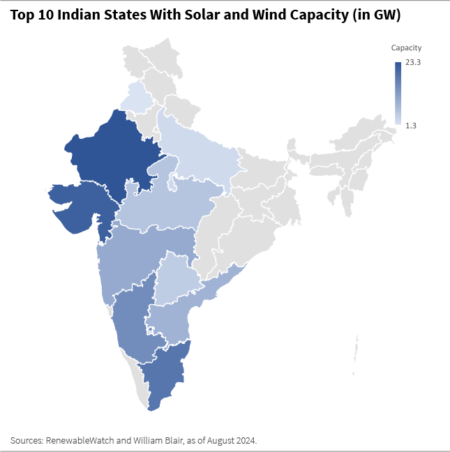 Top 10 Indian States with Solar and Wind Capacity in GW heat map