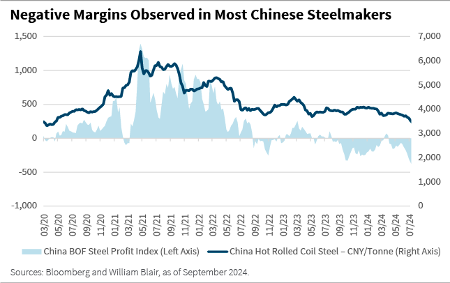 Negative Margins Observed in Most Chinese Steelmakers chart