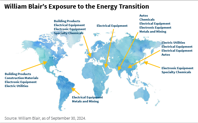 William Blair's exposure to the energy transition map chart