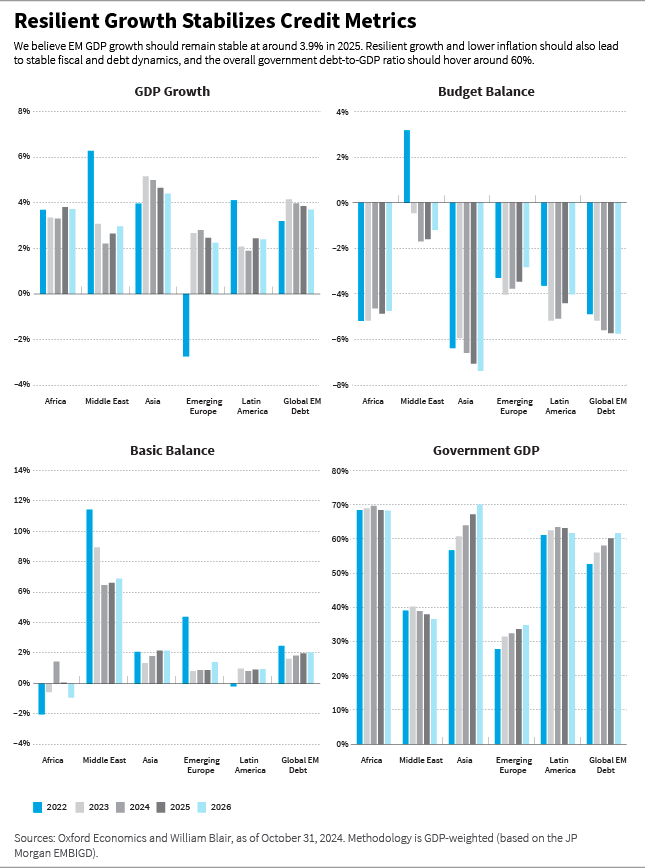 Resilient growth stabilizes credit metrics charts