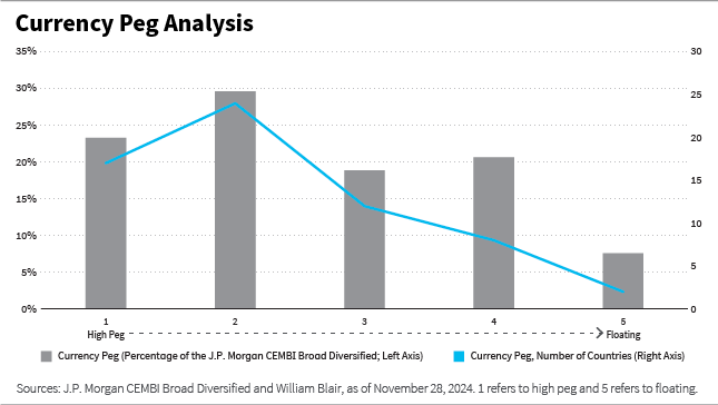 Currency peg analysis chart