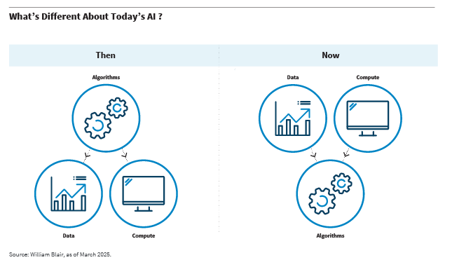 What's different about today's AI chart