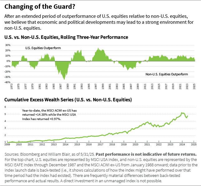 Changing of the guard charts