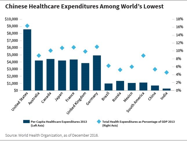 Short-term surge in developed markets but long-term strength in U.S. equities line chart