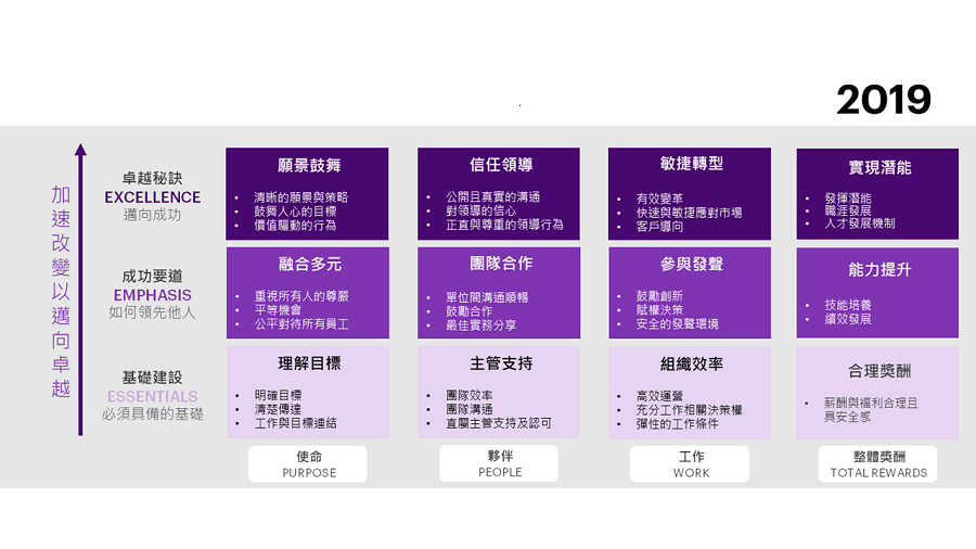 Infographic about managing performance in the new world...