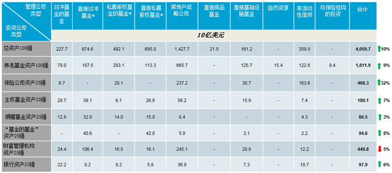 Willis Towers Watson Media
