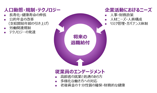 リーダーシップに求められる要件