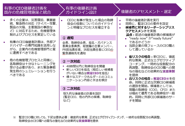 図1:【欧米事例】 有事のCEO後継者計画 (エマージェンシープラン) 概要