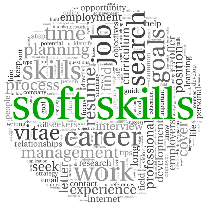 bigstocksoftskillsconceptinwordta41535745