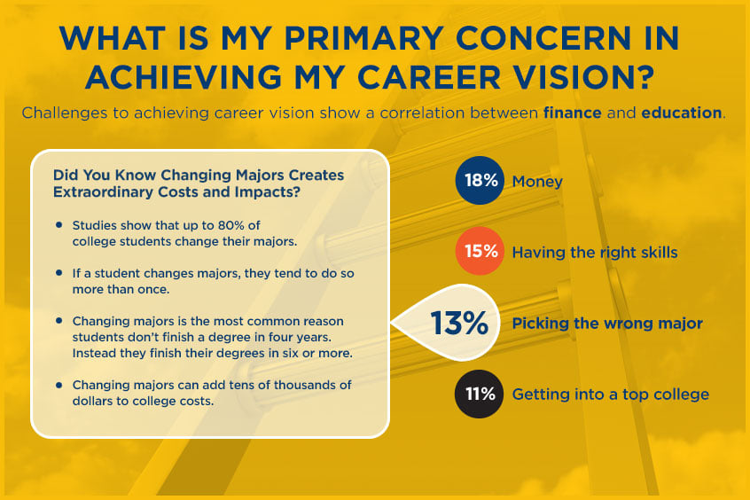 primarybarrierstostudentsuccess