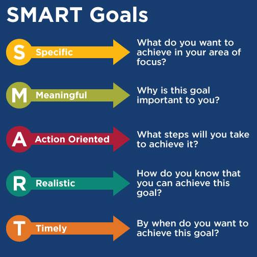 smartgoals