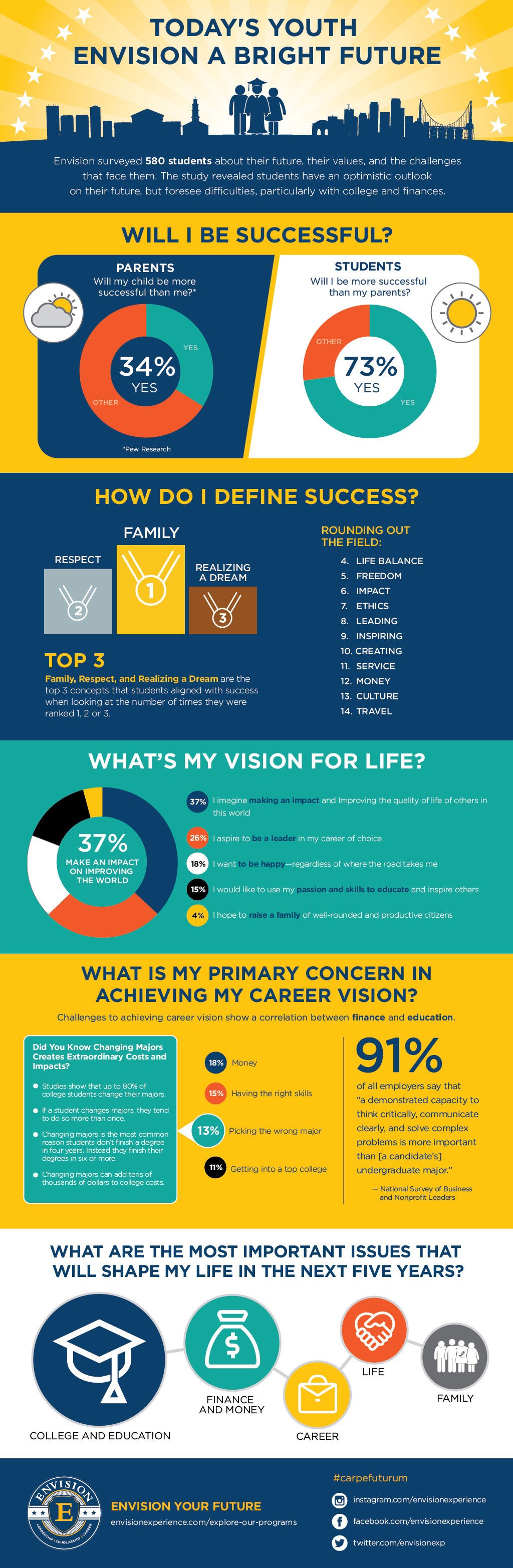 infographicdraft7002