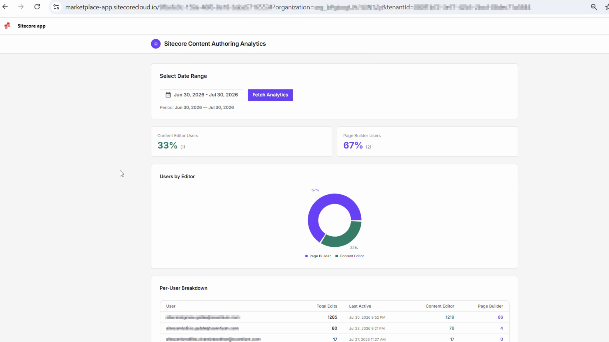 Content Authoring Analytics 3