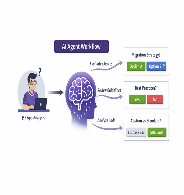 Image 1 of Introducing the SitecoreAI SDK Upgrade Assitant