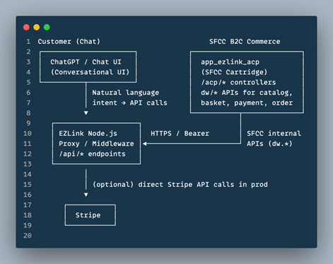 Image 1 of XC ACP Cartridge