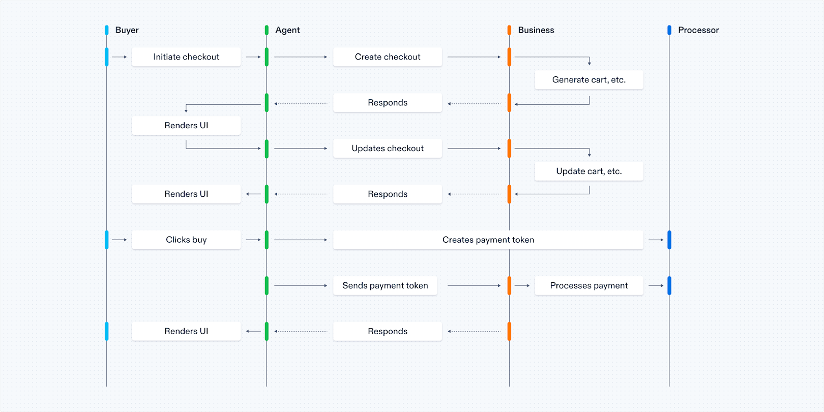 Image 2 for Agentic Commerce blog Final_ACP_-_Blog_header_image