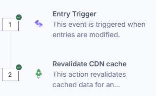 Image 2 of Migrating from WordPress to Modern Composable Digital Platform