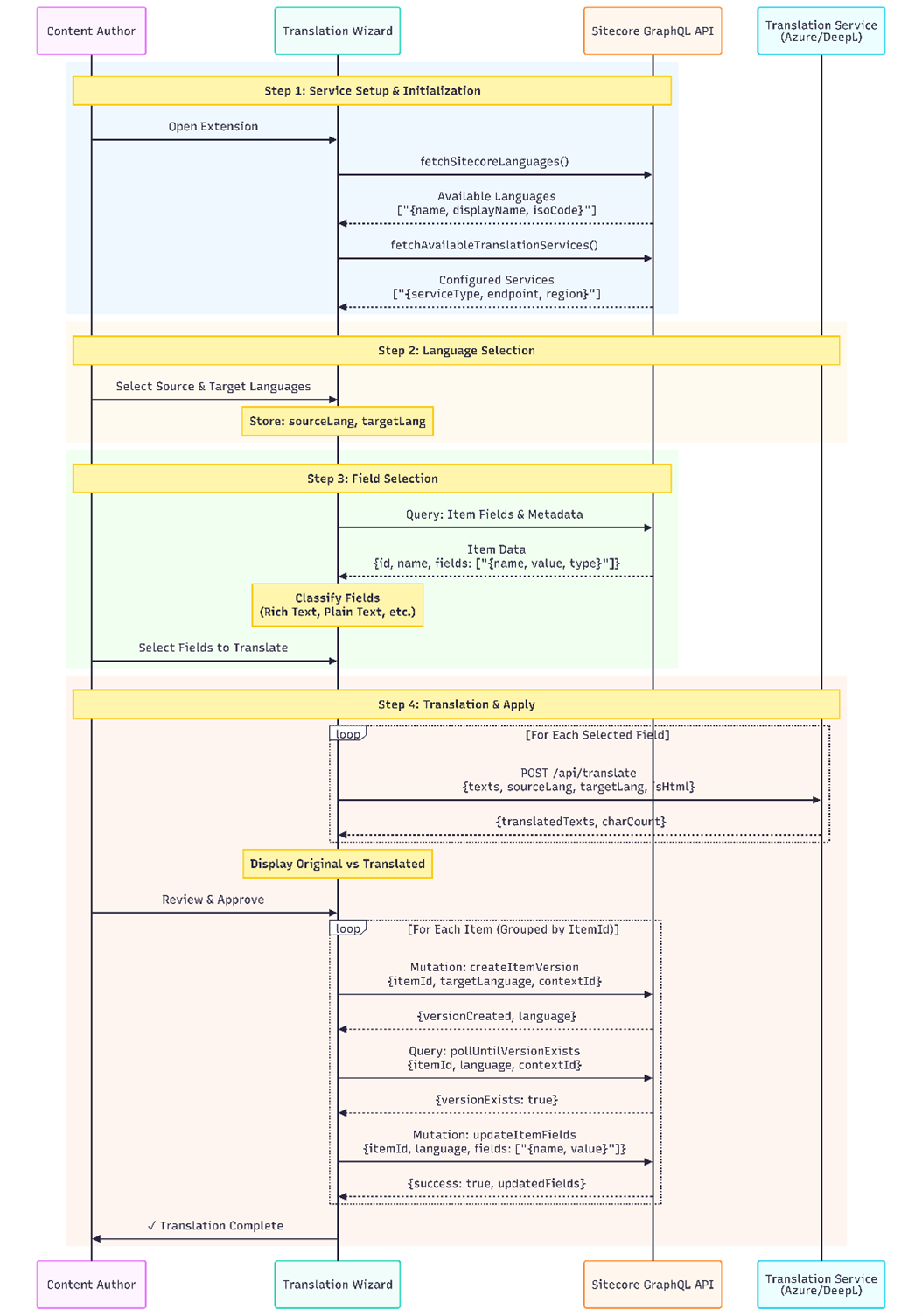 Image 2 of Universal Plug and Play blog