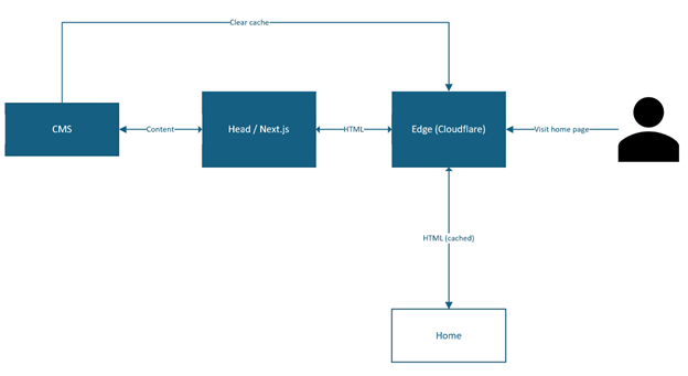 Image 3 for reducing API calls blog