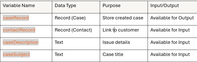 Image 5 Table for How to Build an AI Service Agent in Salesforce