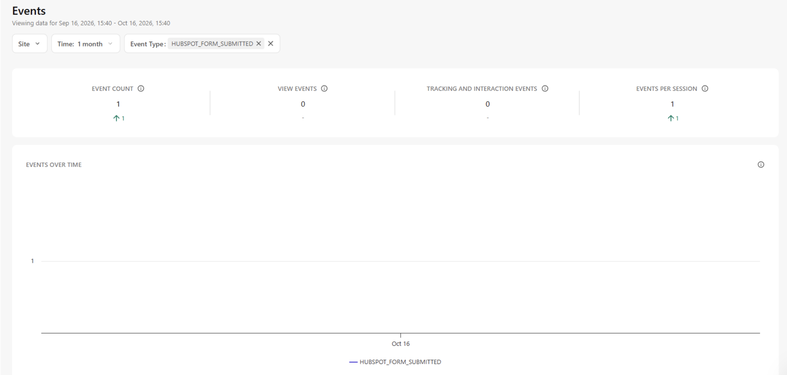SitecoreAI Optimization 3