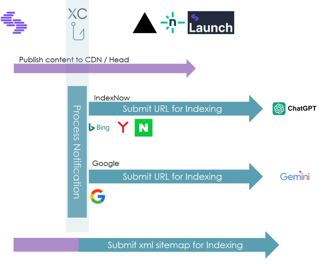 Image for AI visibility blog