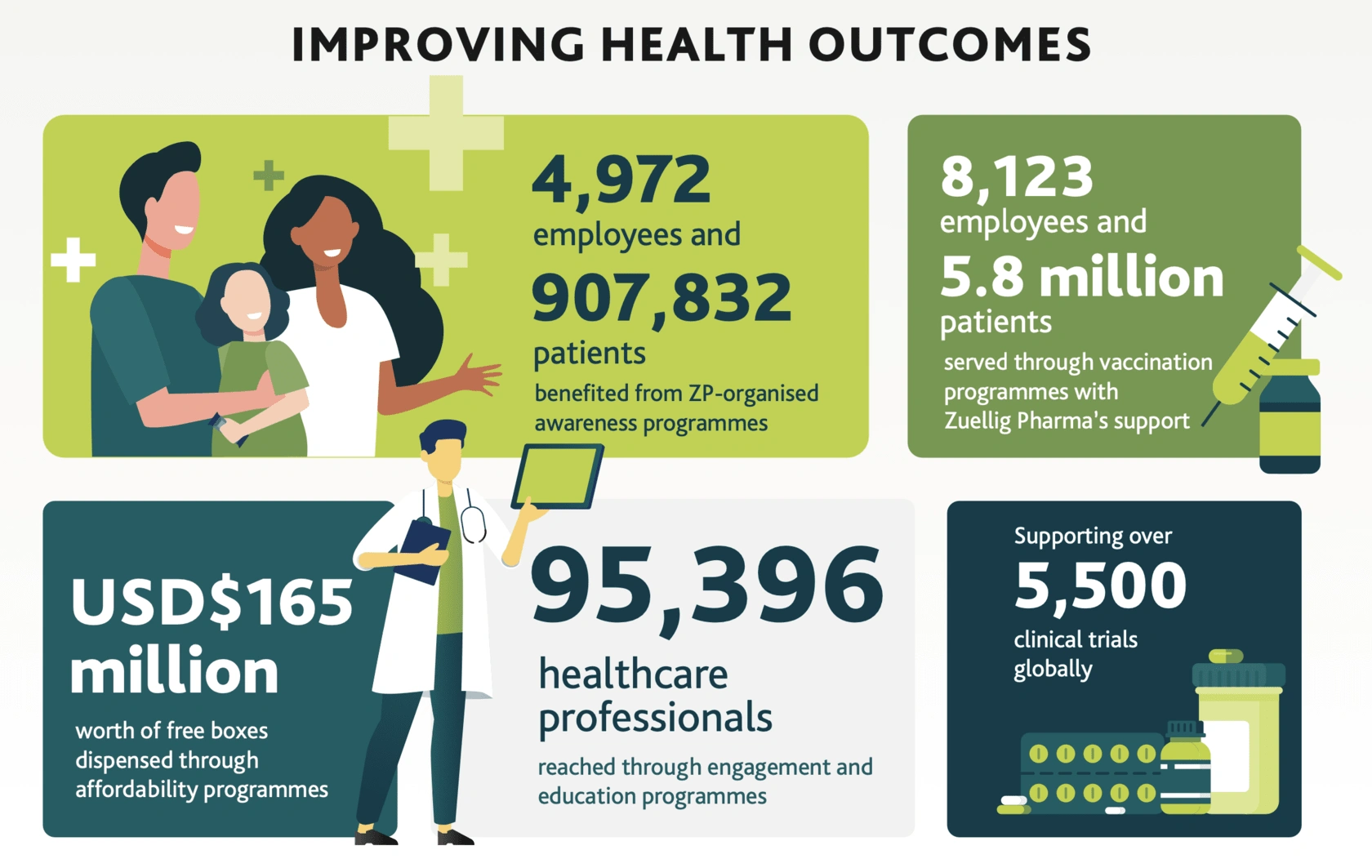 zuellig pharma sustainble way to improve healthcare outcomes