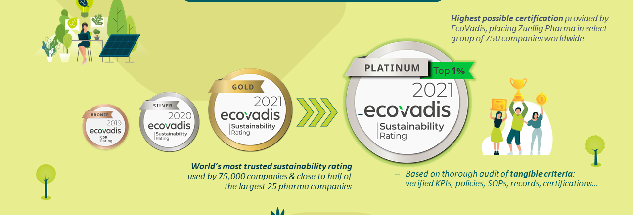 Zuellig Pharma receives EcoVadis Platinum Sustainability rating for the year 2021