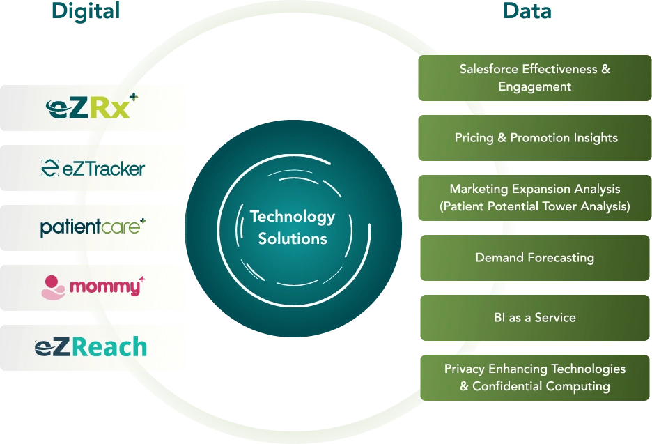 zuellig-pharma-healthcare-digital-technology-data-solutions